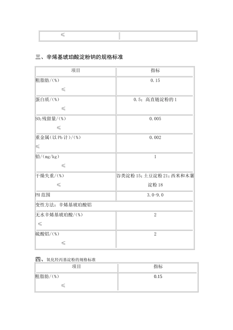 食品添加剂变性淀粉规格标准_第2页