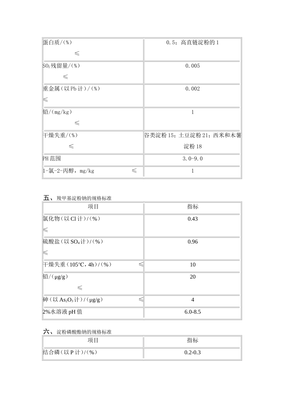 食品添加剂变性淀粉规格标准_第3页