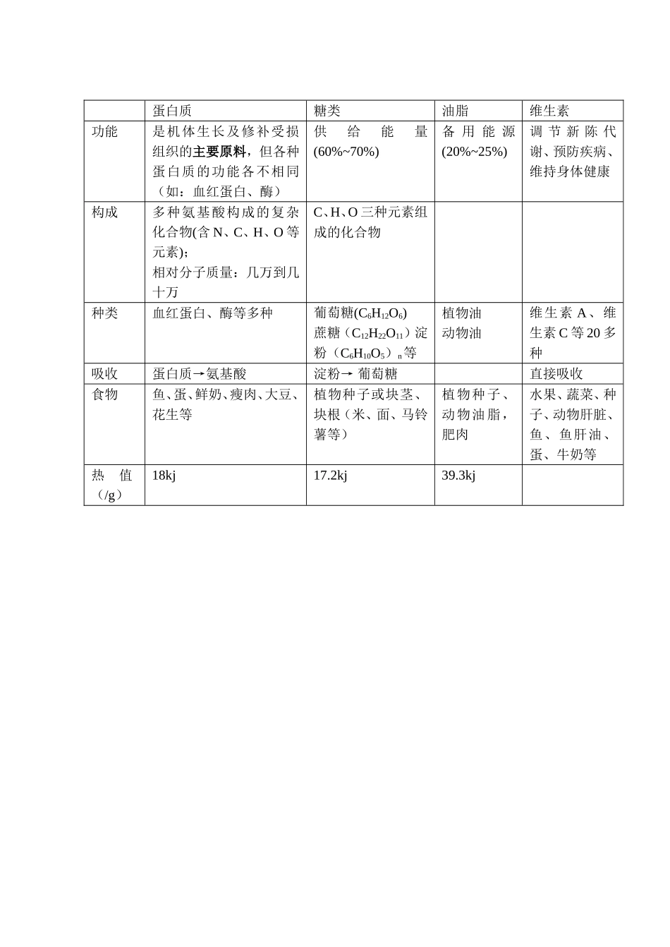 课题1人类重要的营养物质_第3页