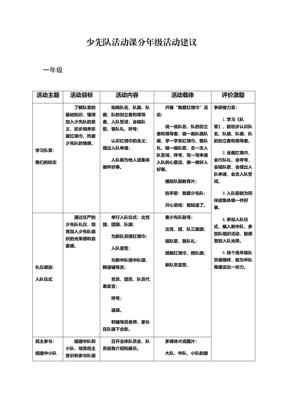 少先队活动课分年级活动建议_第1页