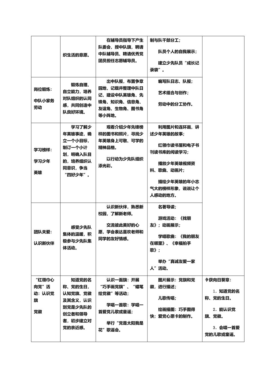 少先队活动课分年级活动建议_第2页