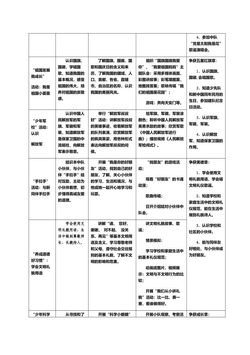 少先队活动课分年级活动建议_第3页