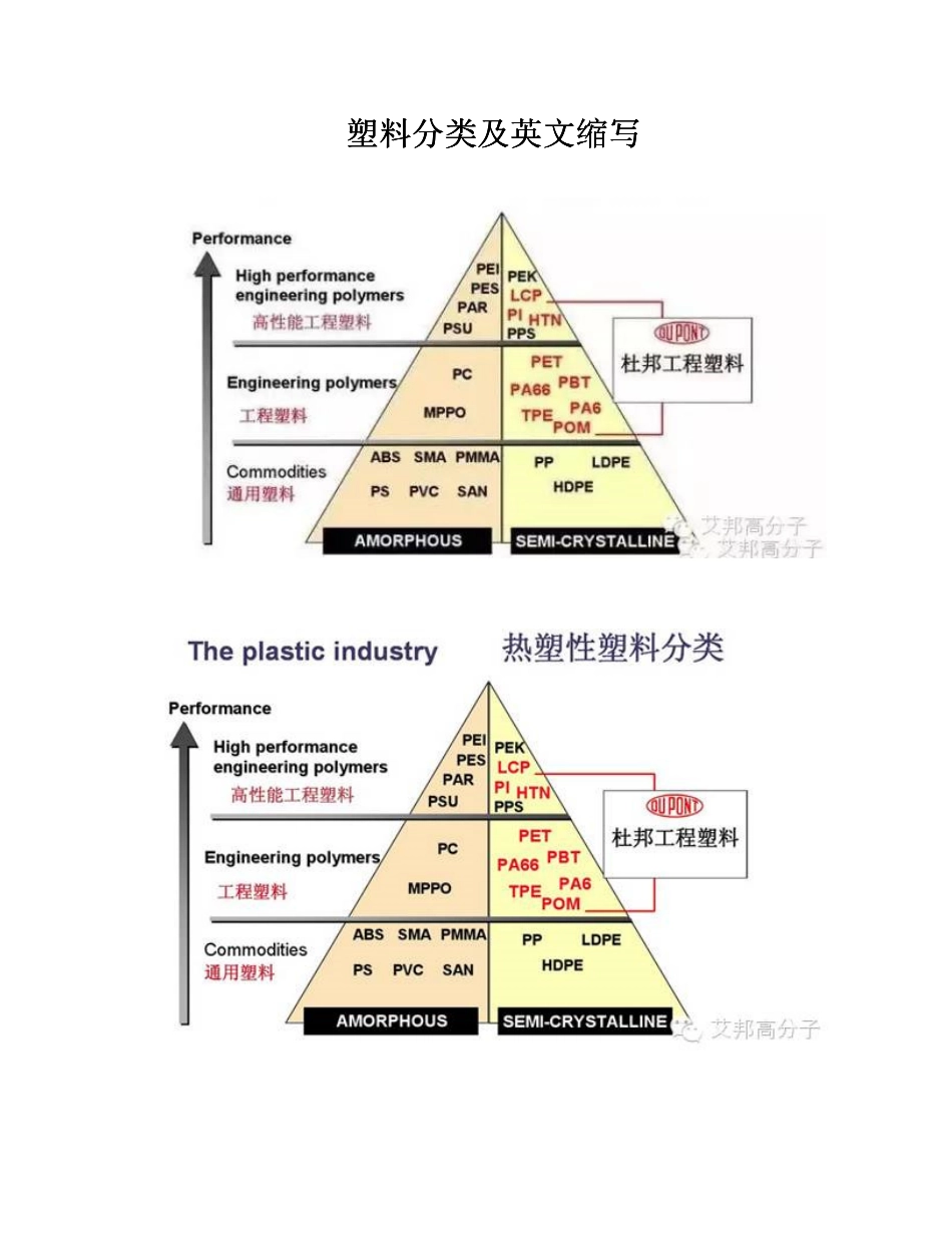 塑料分类及英文缩写_第1页