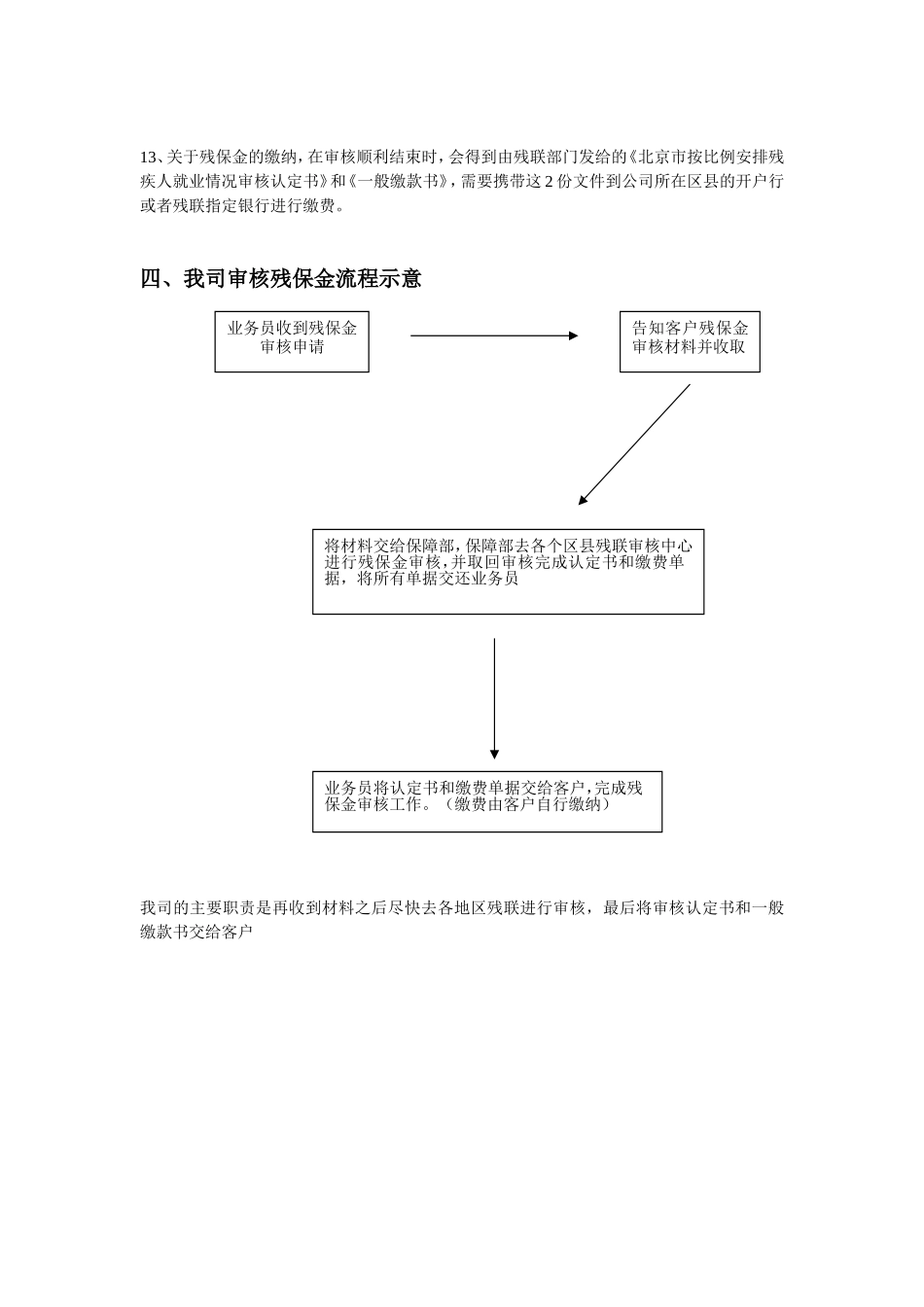 审核残疾人保障金操作流程_第3页