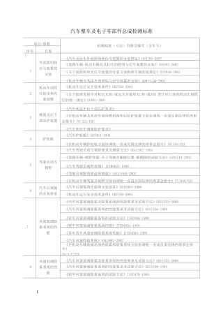 汽车整车及电子零部件检测及标准汇总