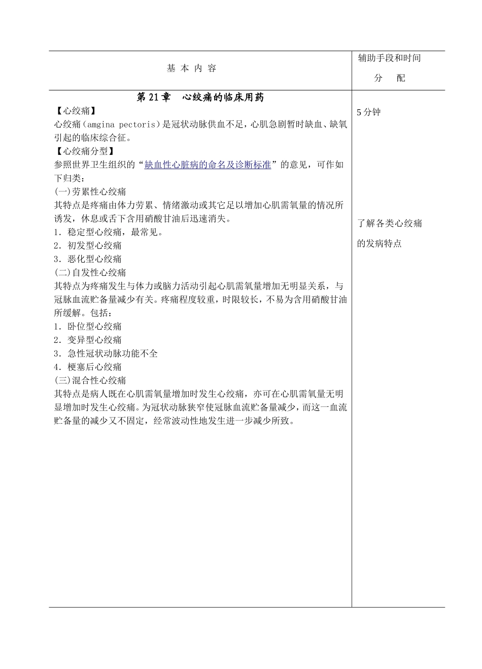 临床药理学--第21章 心绞痛的临床用药_第2页