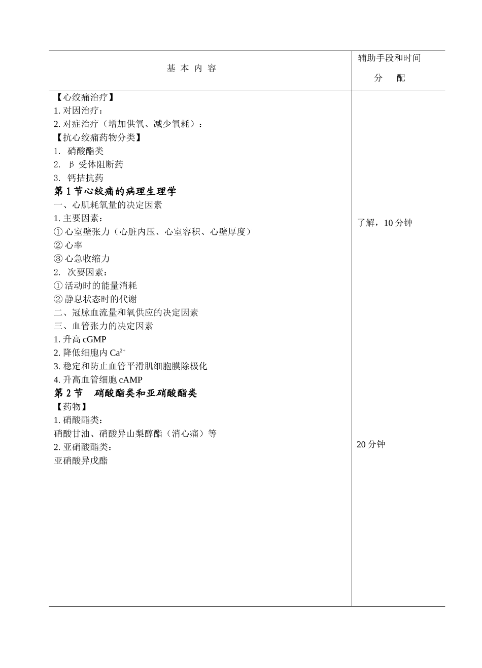 临床药理学--第21章 心绞痛的临床用药_第3页