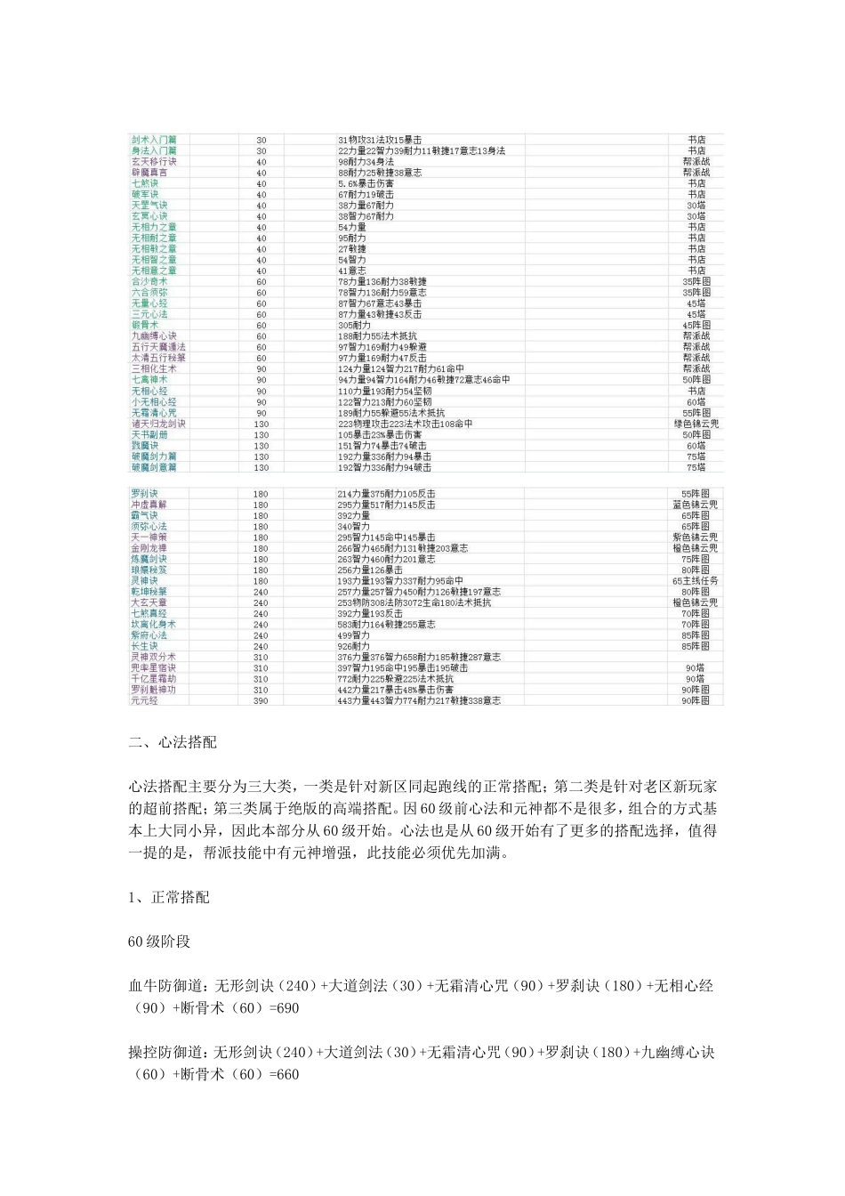 蜀山传奇心法_第2页