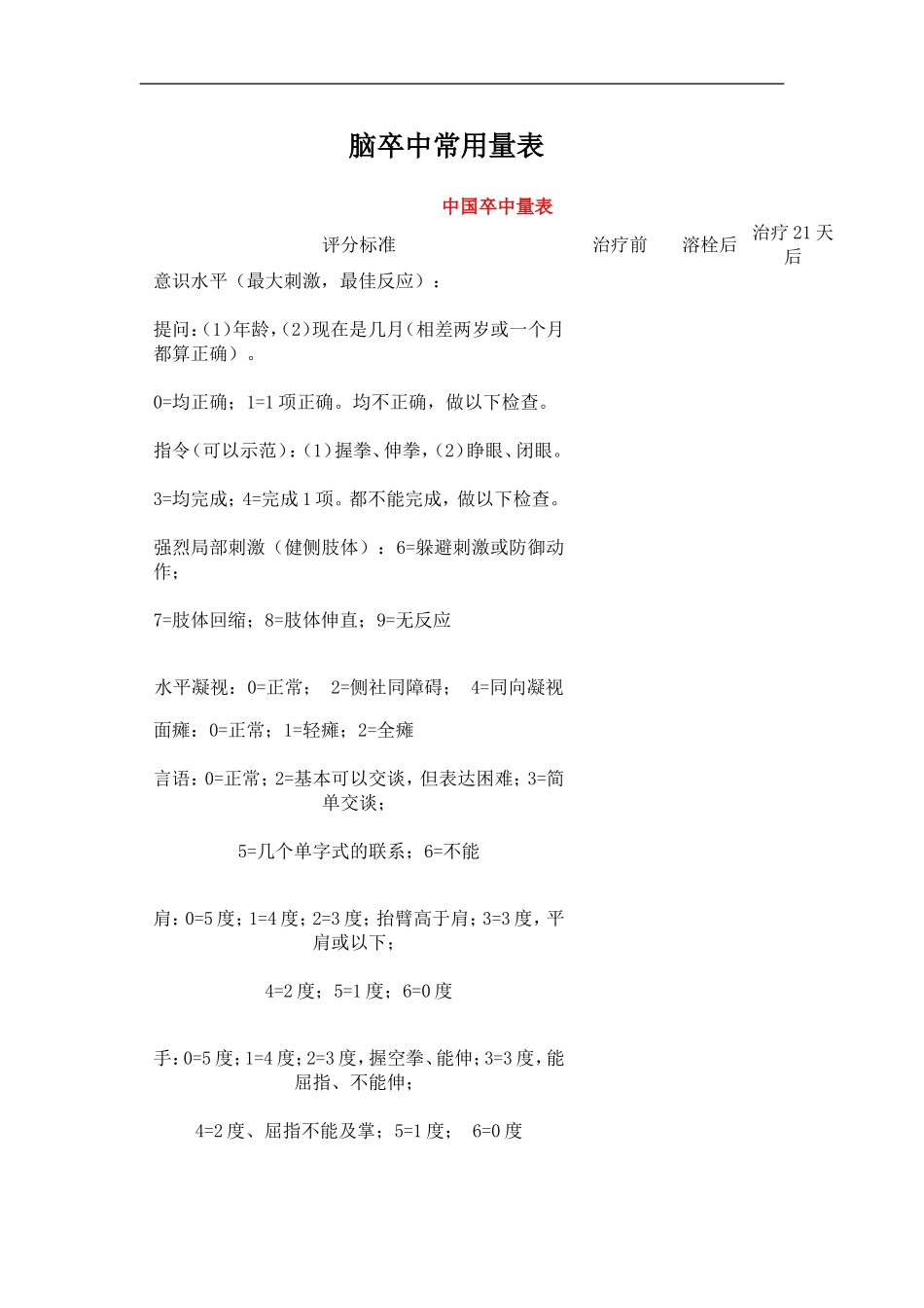 脑卒中常用量表_第1页