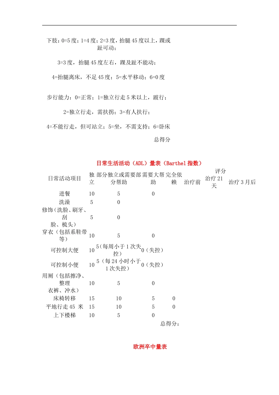 脑卒中常用量表_第2页