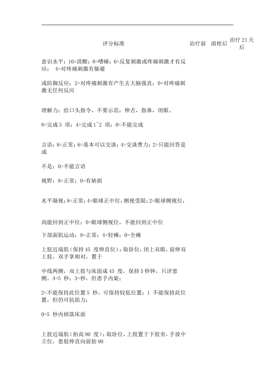 脑卒中常用量表_第3页