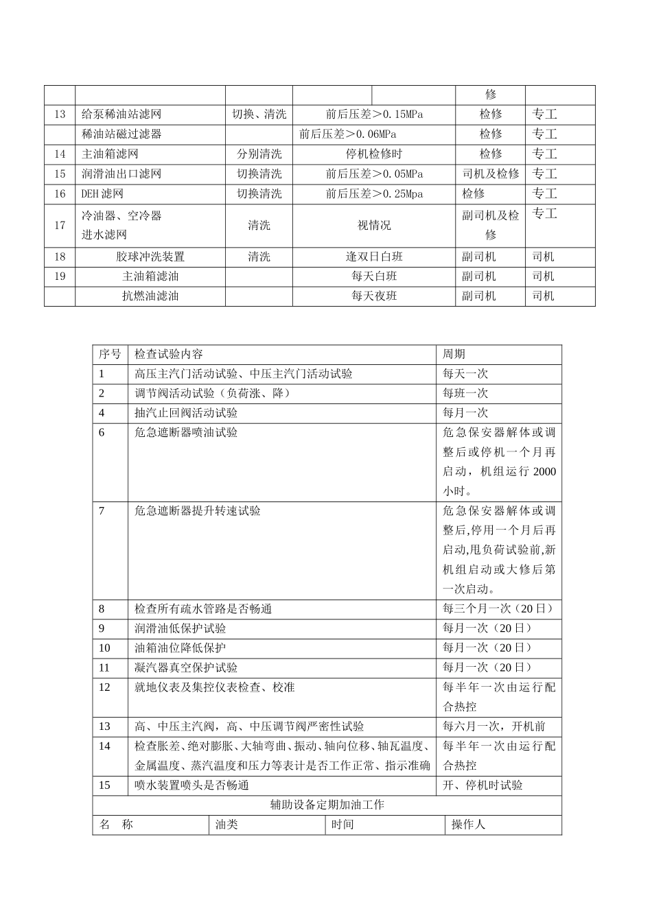 设备定期试验和轮换制度_第3页