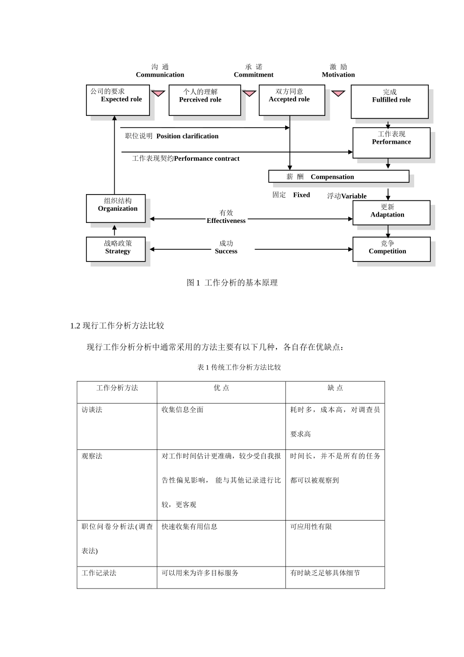 基于业务流程的工作分析方法_第2页