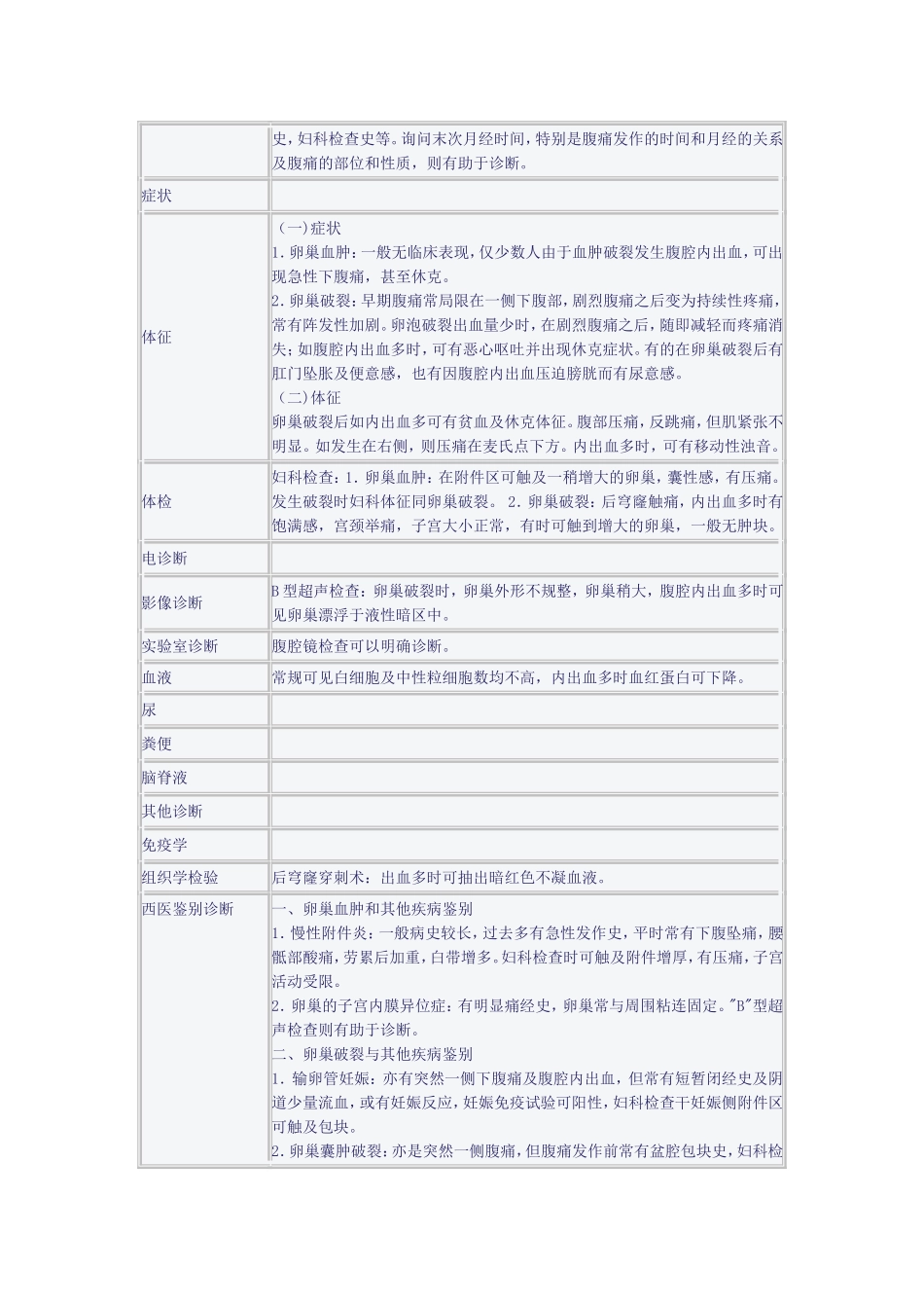 卵巢血肿及卵巢破裂_第3页