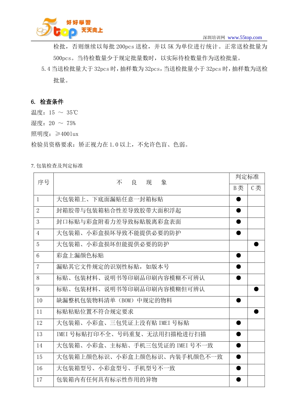 手机产品出货检验规范_第3页