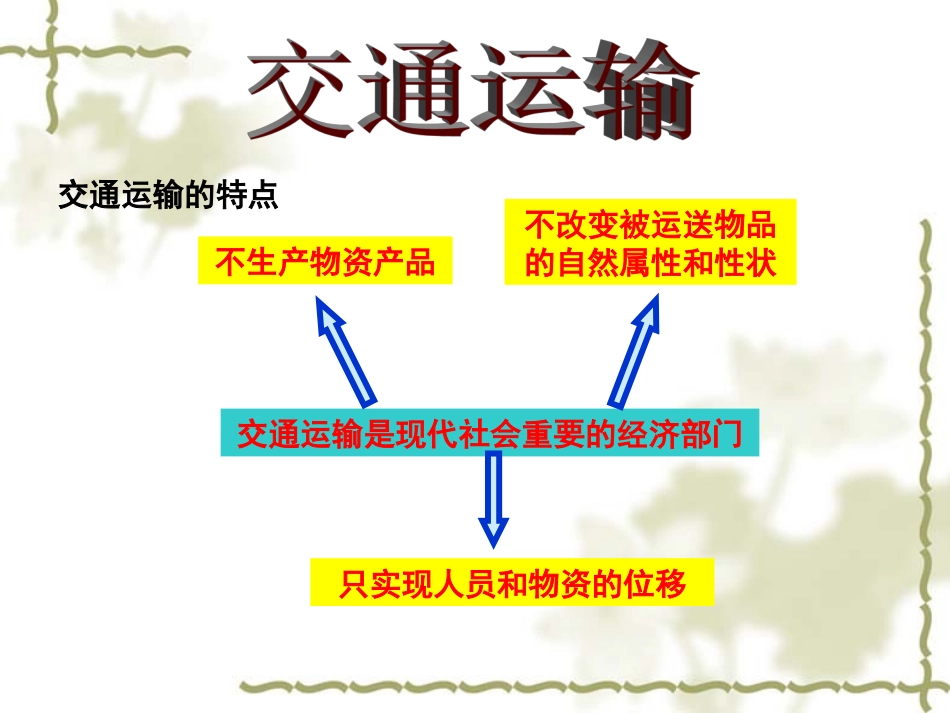 _交通人类的地域联系方式_第3页