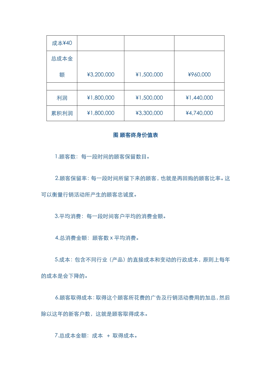如何计算终身客户的价值_第2页