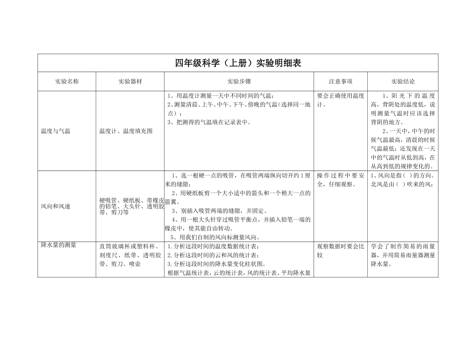 四年级上册科学实验明细_第1页