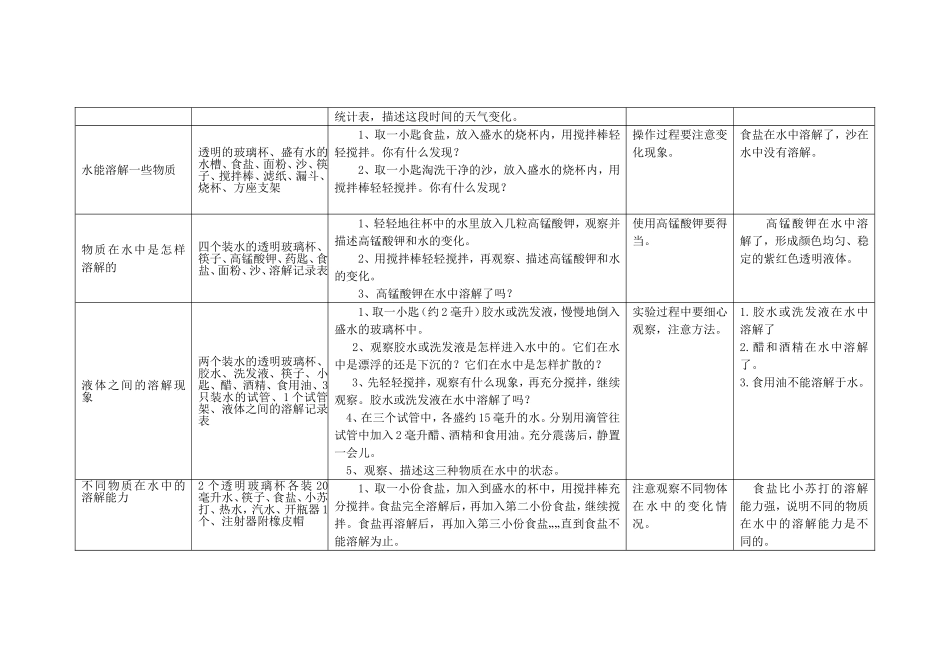 四年级上册科学实验明细_第2页
