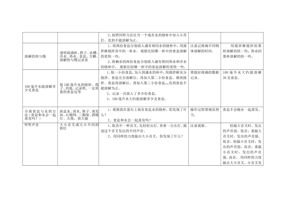 四年级上册科学实验明细_第3页