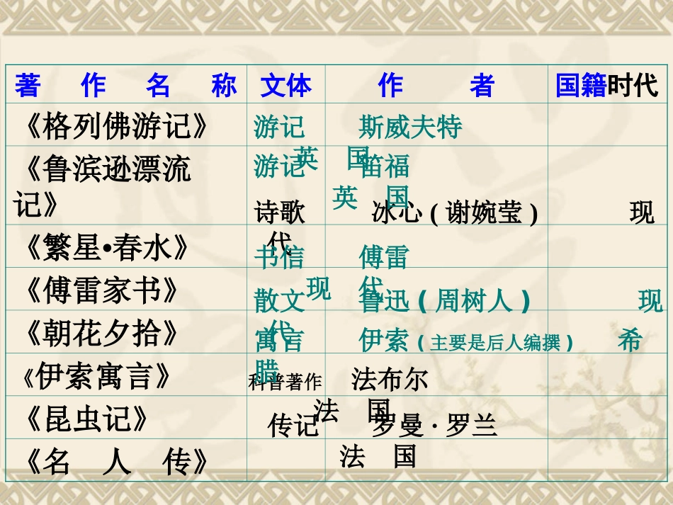 名著导读及测试1_第3页