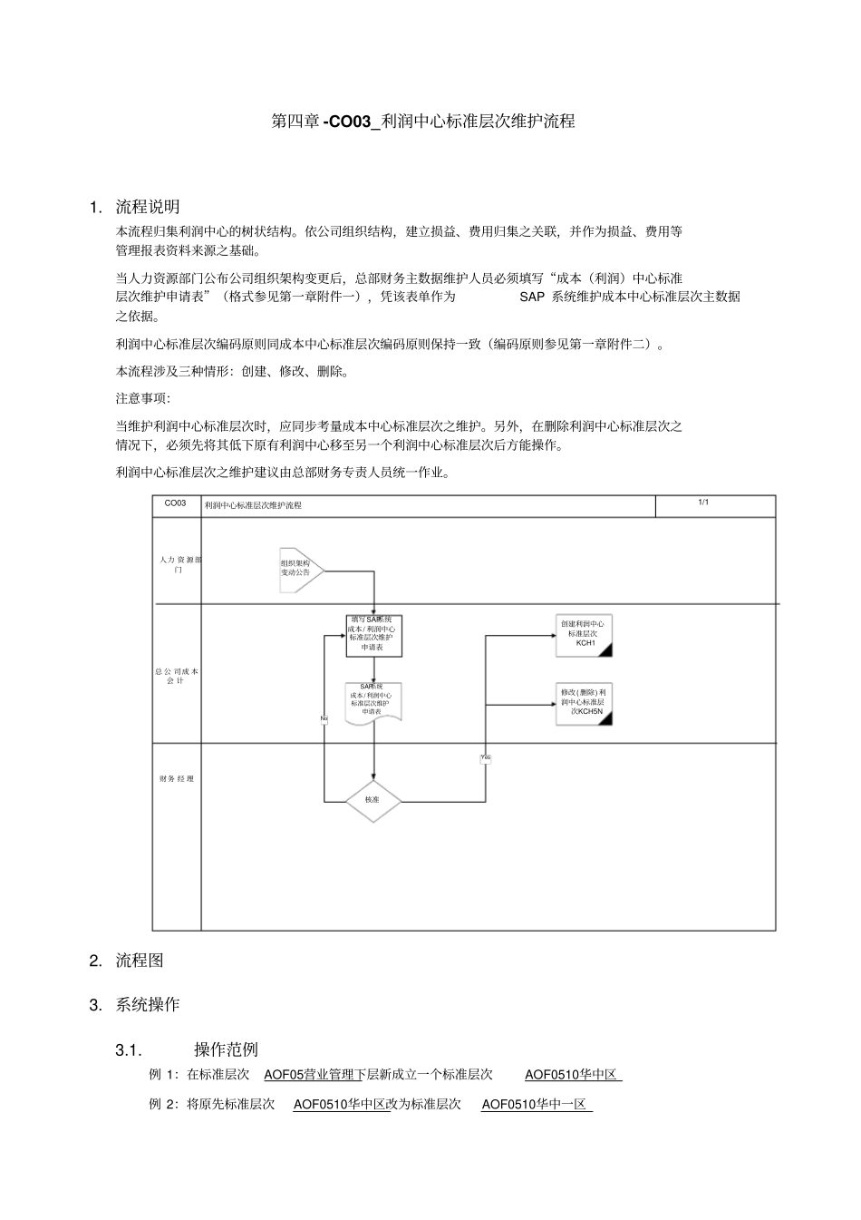 CO利润中心标准层次维护流程_第1页