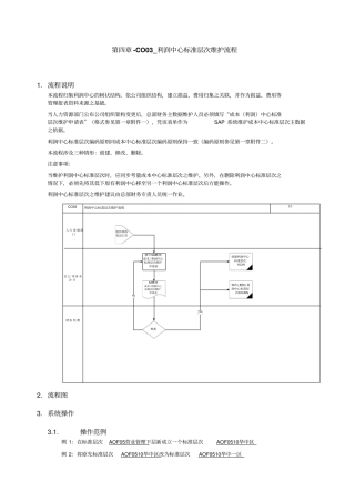 CO利润中心标准层次维护流程