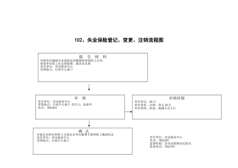 失业保险关系转移接续流程图_第2页