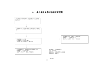 失业保险关系转移接续流程图