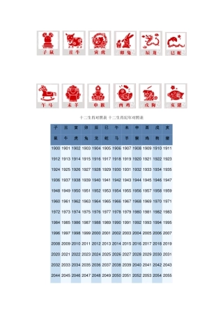 十二生肖对照表 十二生肖纪年对照表