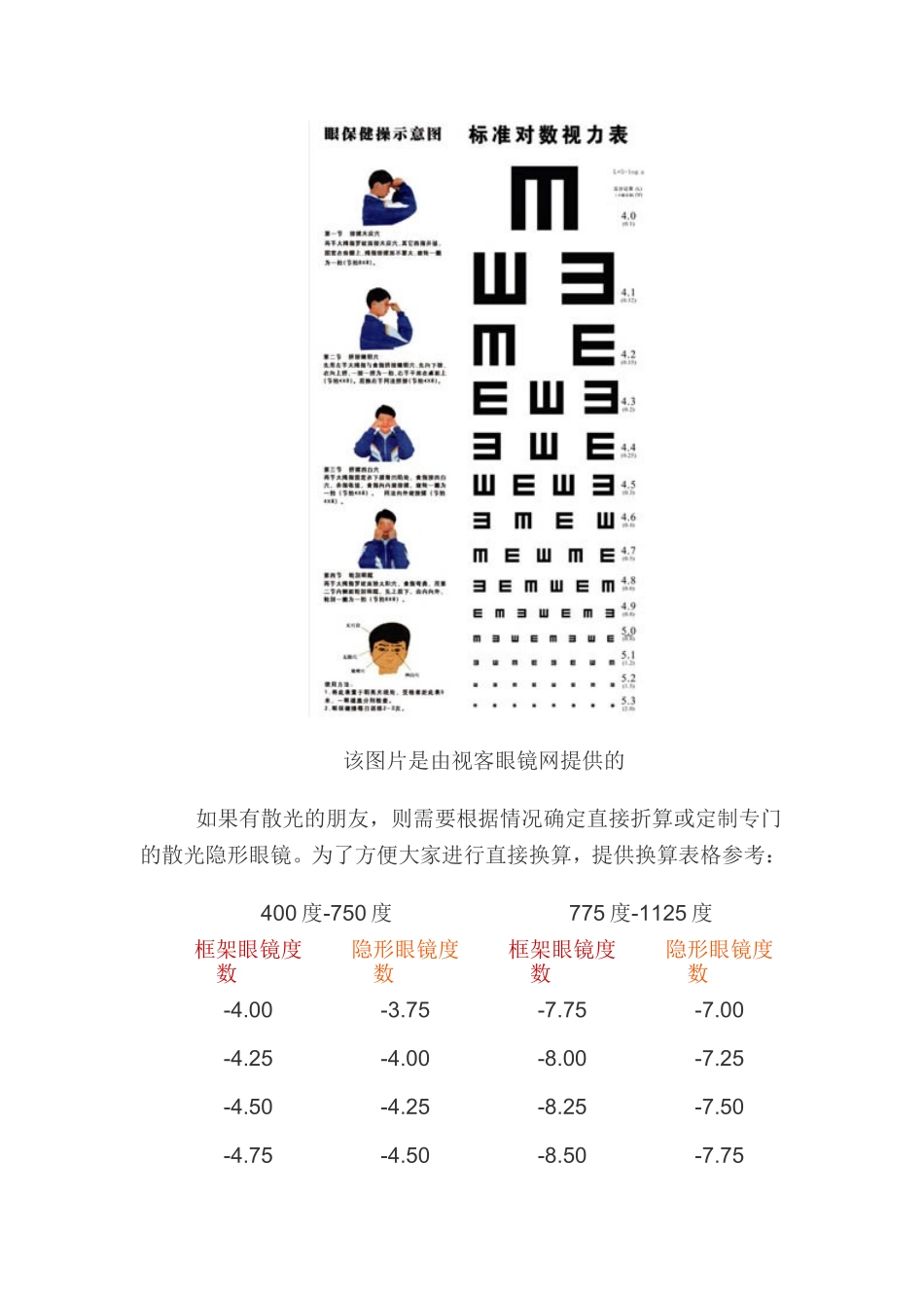 视力表插片验光准确率高_第3页