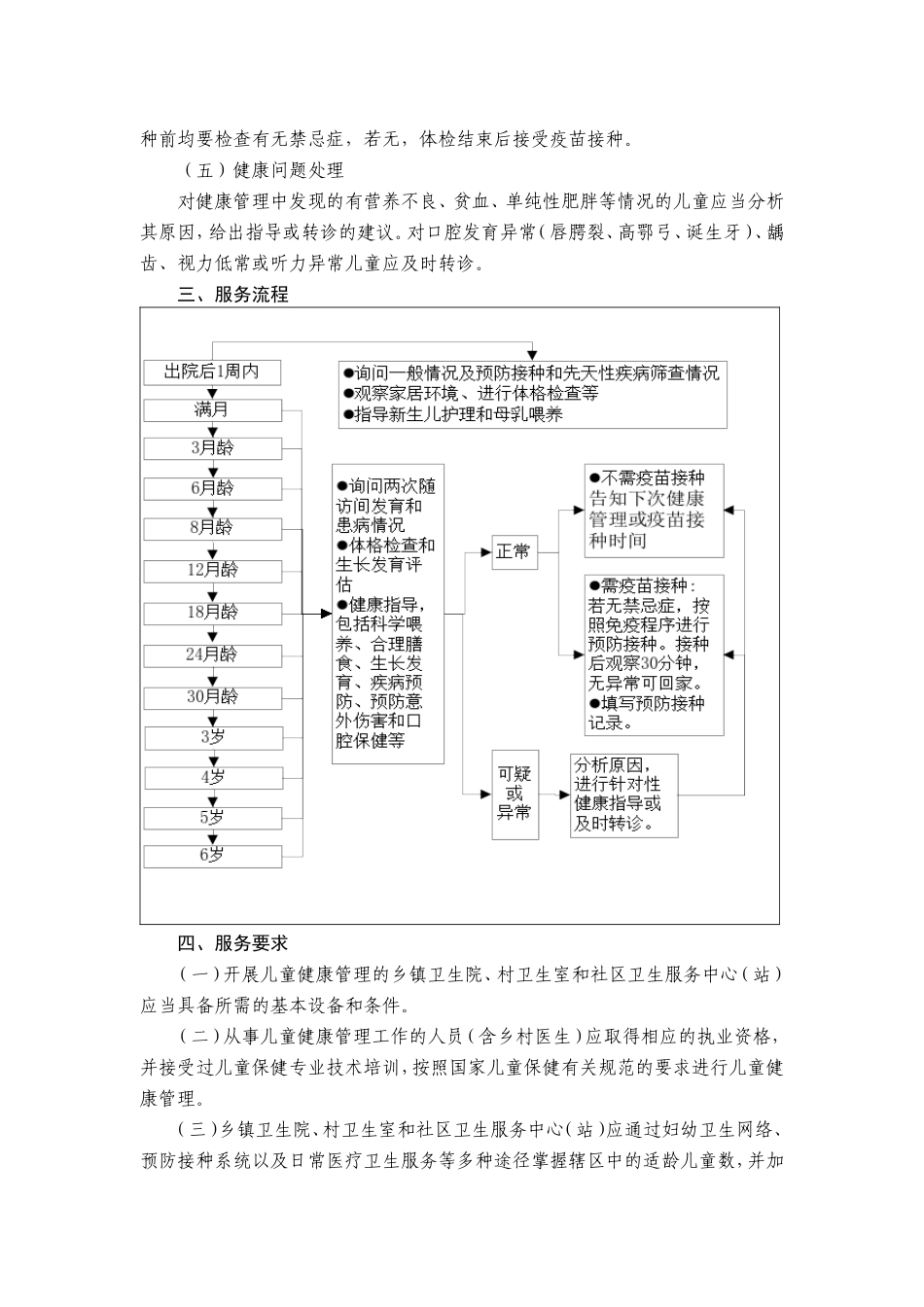 社区服务规范(儿保部分)_第2页