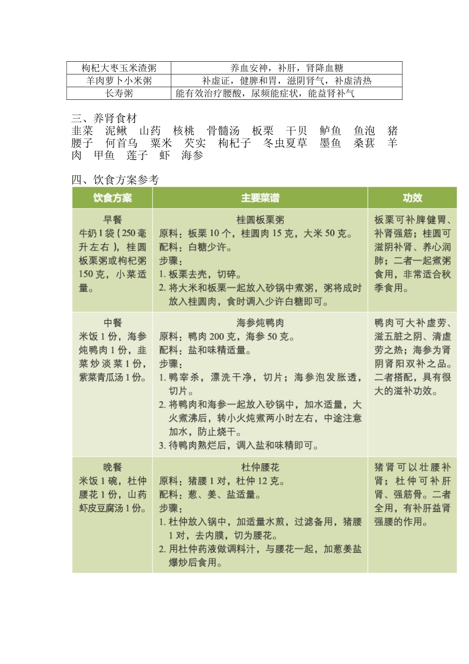 秋季养肾全攻略_第2页