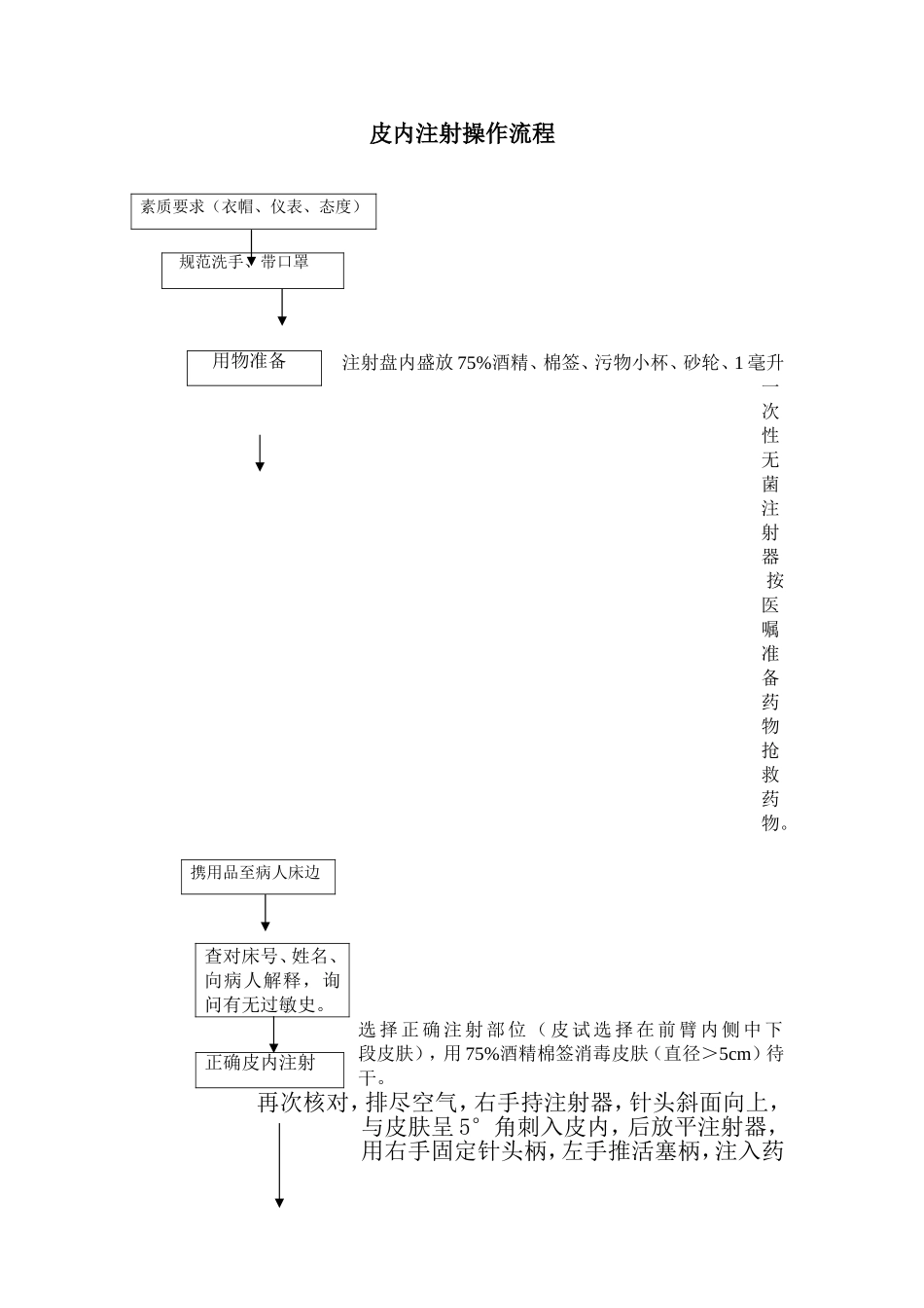 皮内注射操作及评分标准_第1页