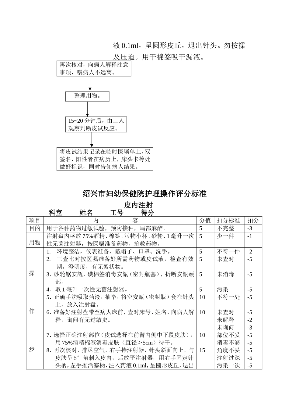 皮内注射操作及评分标准_第2页