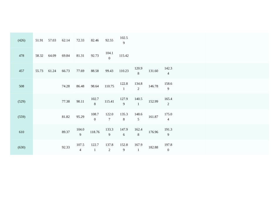 螺旋钢管理论重量计算表_第2页