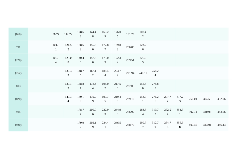螺旋钢管理论重量计算表_第3页