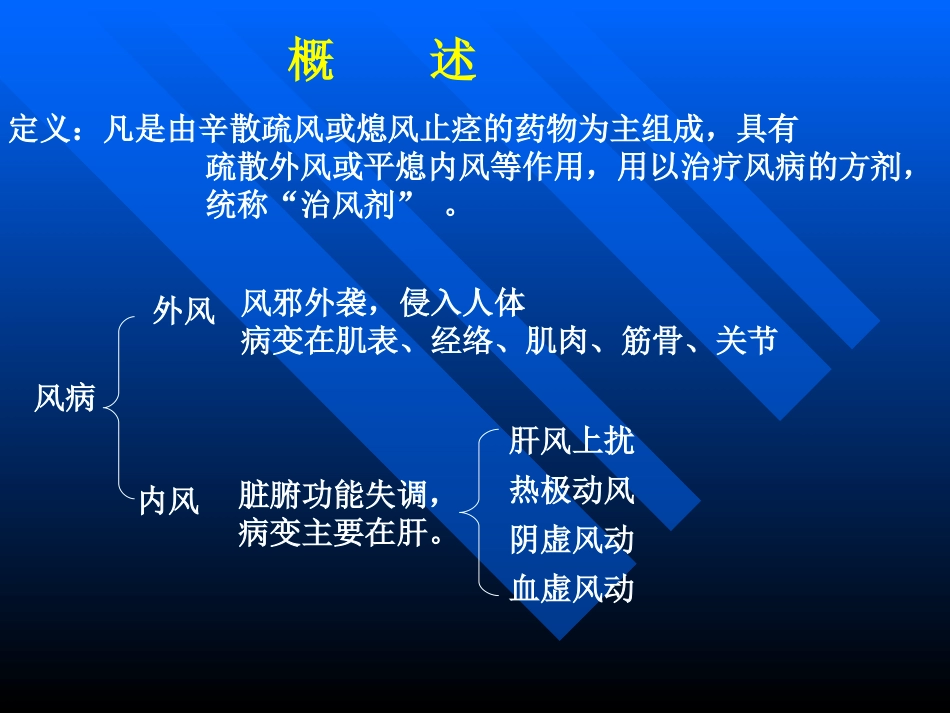 祛风剂.ppt_第1页
