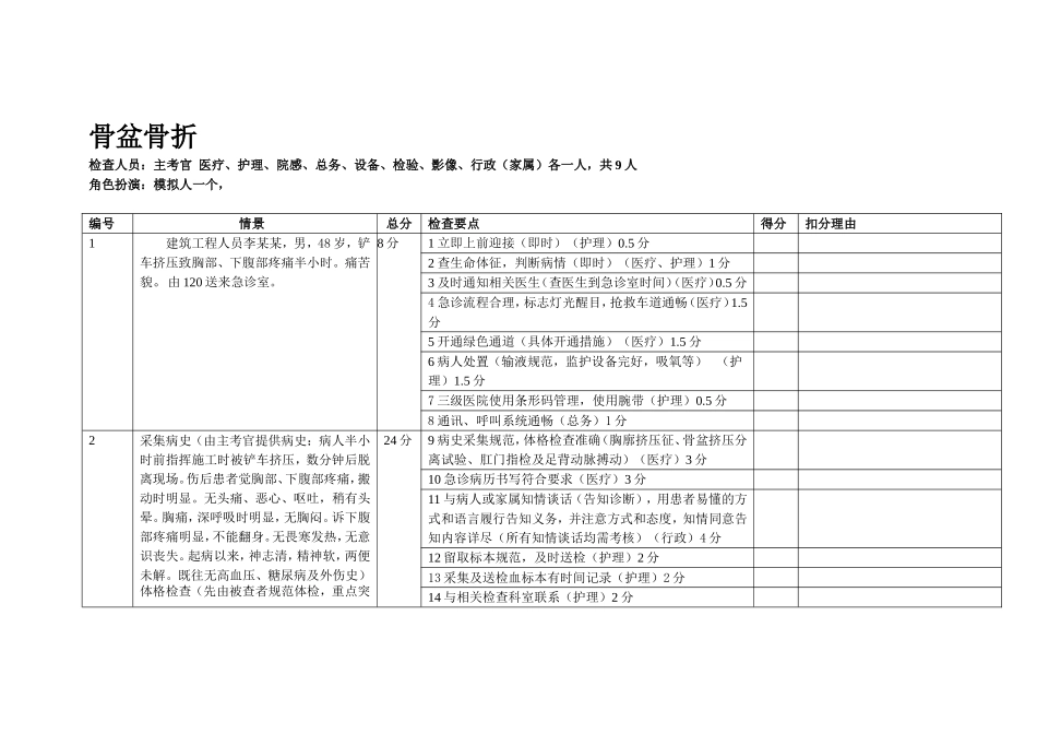 模拟2骨盆骨折_第1页