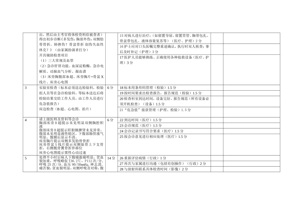 模拟2骨盆骨折_第2页