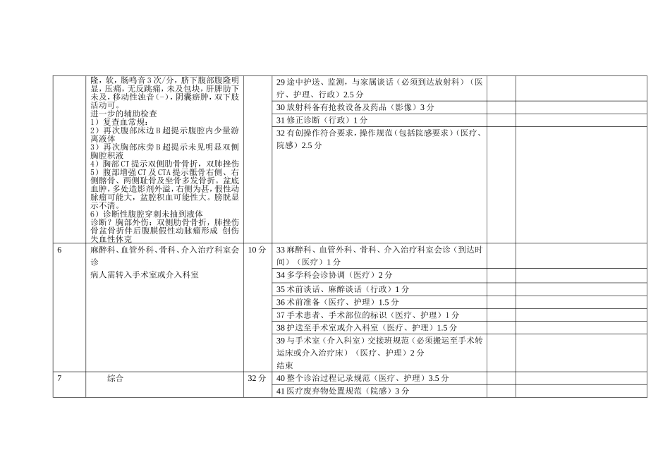 模拟2骨盆骨折_第3页