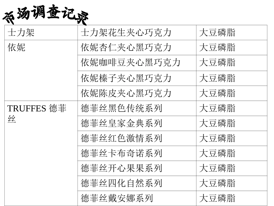 巧克力 乳化剂_第3页