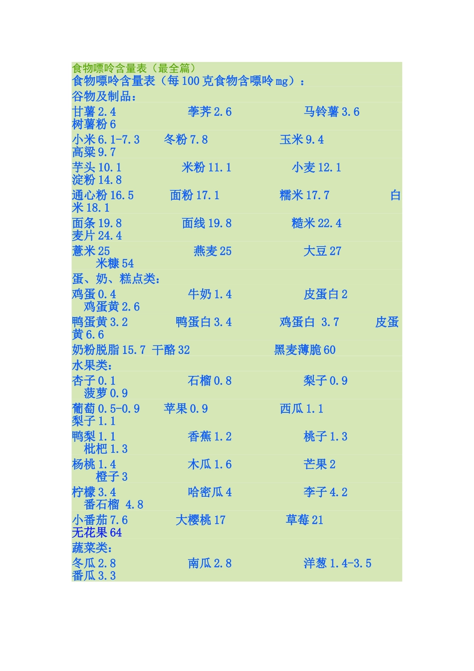 食物嘌呤含量表_第1页