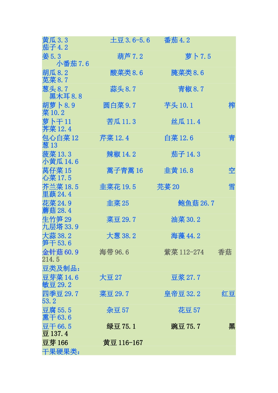 食物嘌呤含量表_第2页