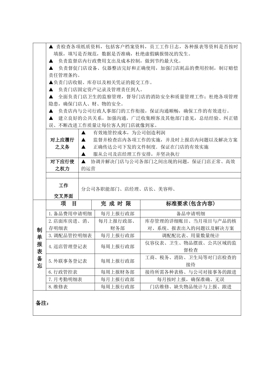 行政店务经理工作手册_第3页