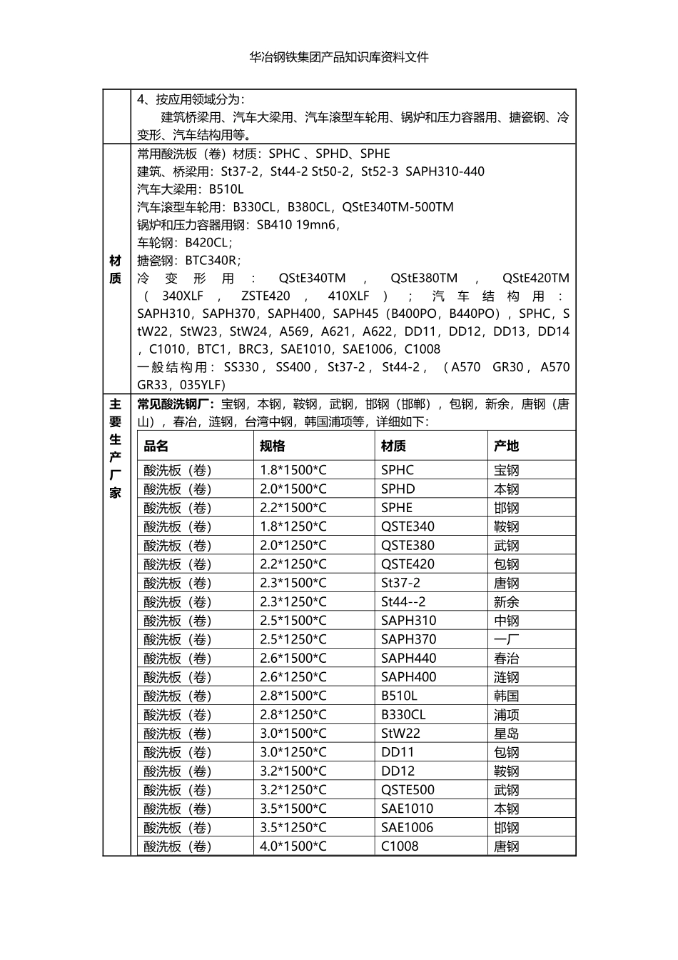 酸洗产品知识_第2页