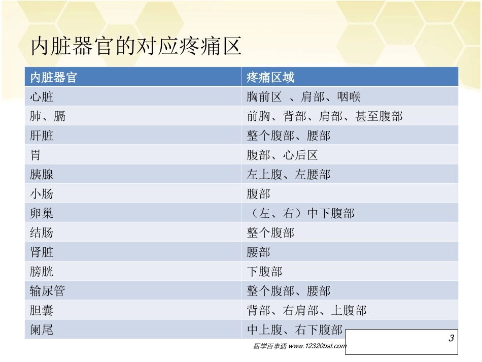 内脏放射痛简介_第3页