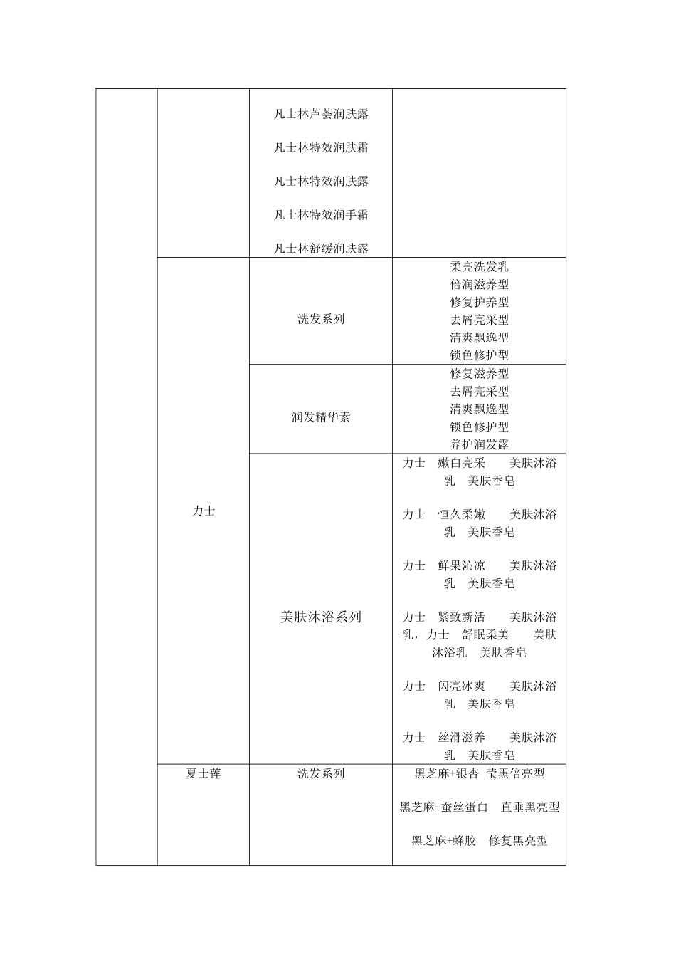 联合利华产品线和产品项目_第2页