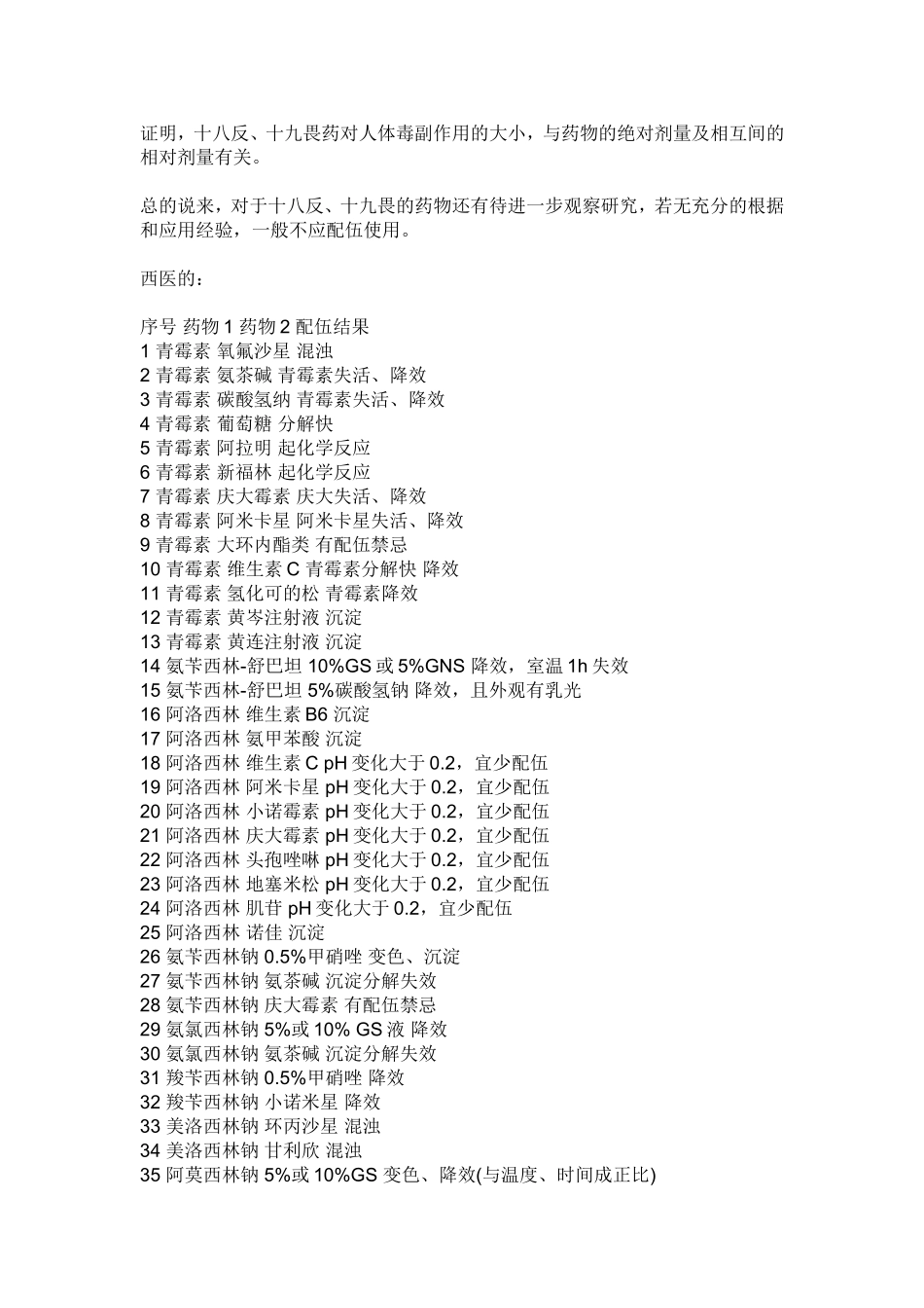 配伍禁忌[1]_第2页