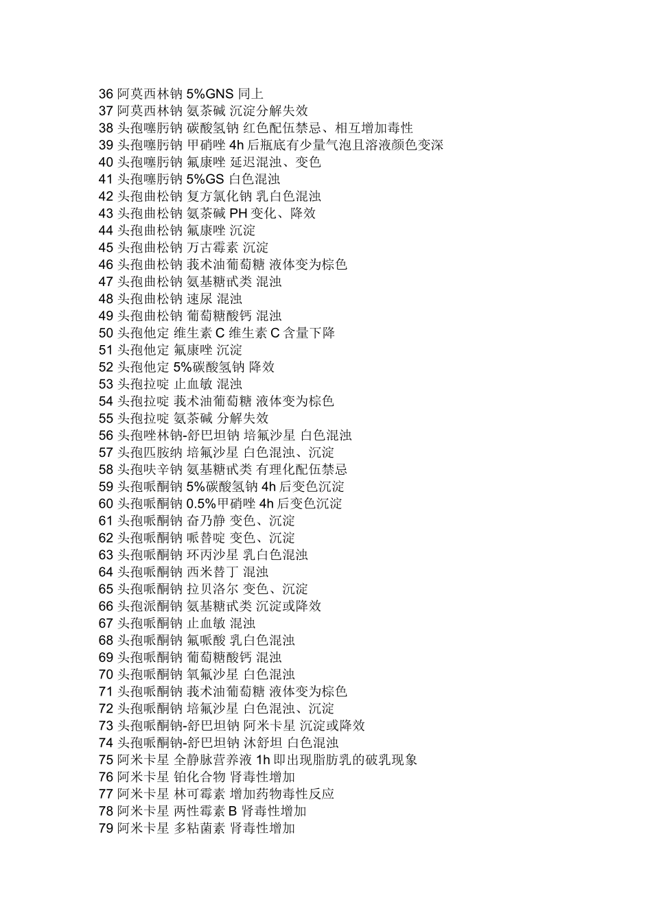 配伍禁忌[1]_第3页